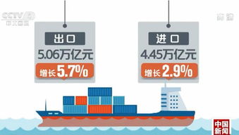 海关总署 前4月中国外贸进出口稳中提质，高质量发展势头强劲