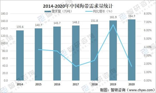 2021年中国海带市场供需现状及进出口贸易深度分析